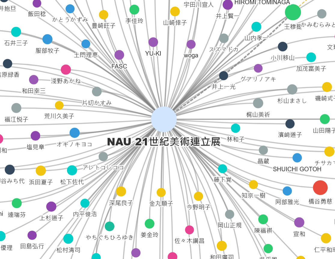 日本第24回 NAU 21世紀美術連立展：參展成員學術評論與所屬藝術團體